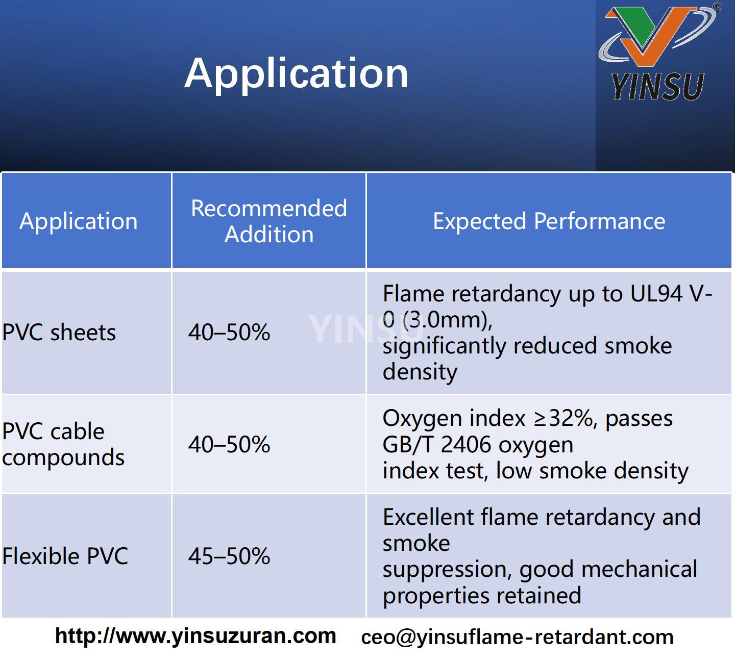 0920-ZSB-A Composite Flame Retardant Application 0920-ZSB-A تطبيق مثبطات اللهب المركبة