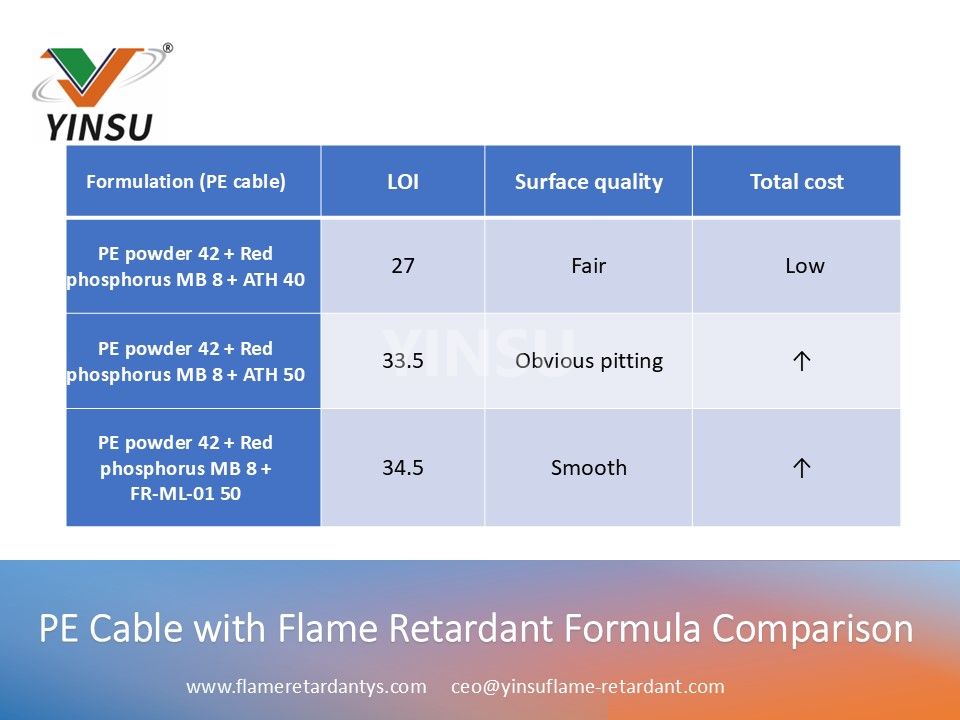 0520 PE Cable with Flame Retardant Formula Comparison data 1 0520 كابل PE مع بيانات مقارنة صيغة مثبطات اللهب 1