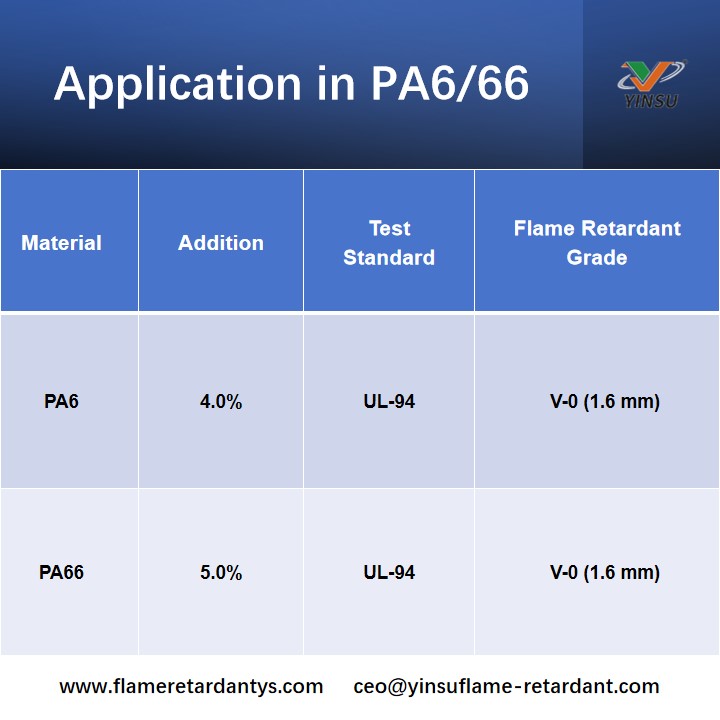 MC-45 APPLICATION IN PA6 AND PA66 تطبيق MC-45 في PA6 وPA66
