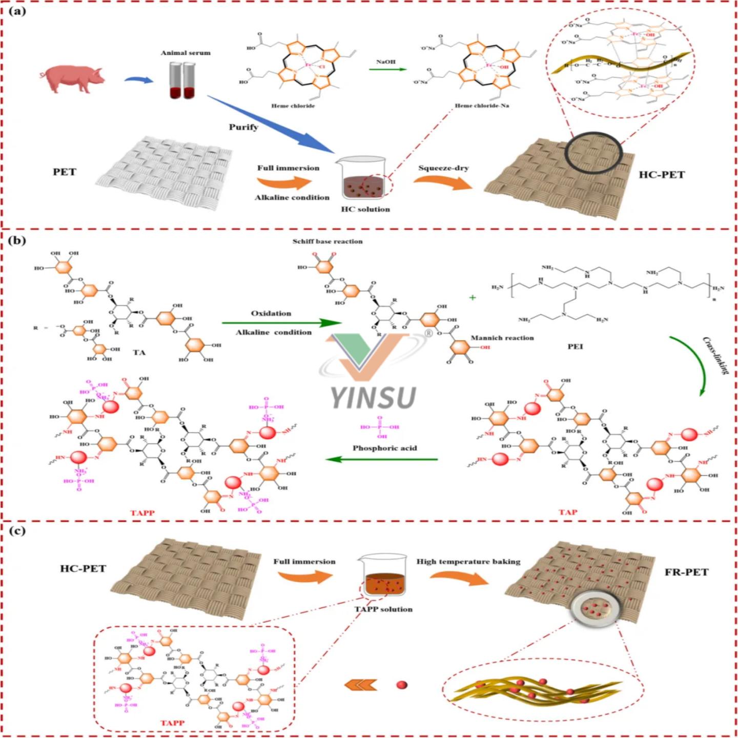PET fabrics textile flame retardant Schematic Diagram of the Preparation Process PET رسم تخطيطي لأقمشة أقمشة مثبطات اللهب لعملية التحضير
