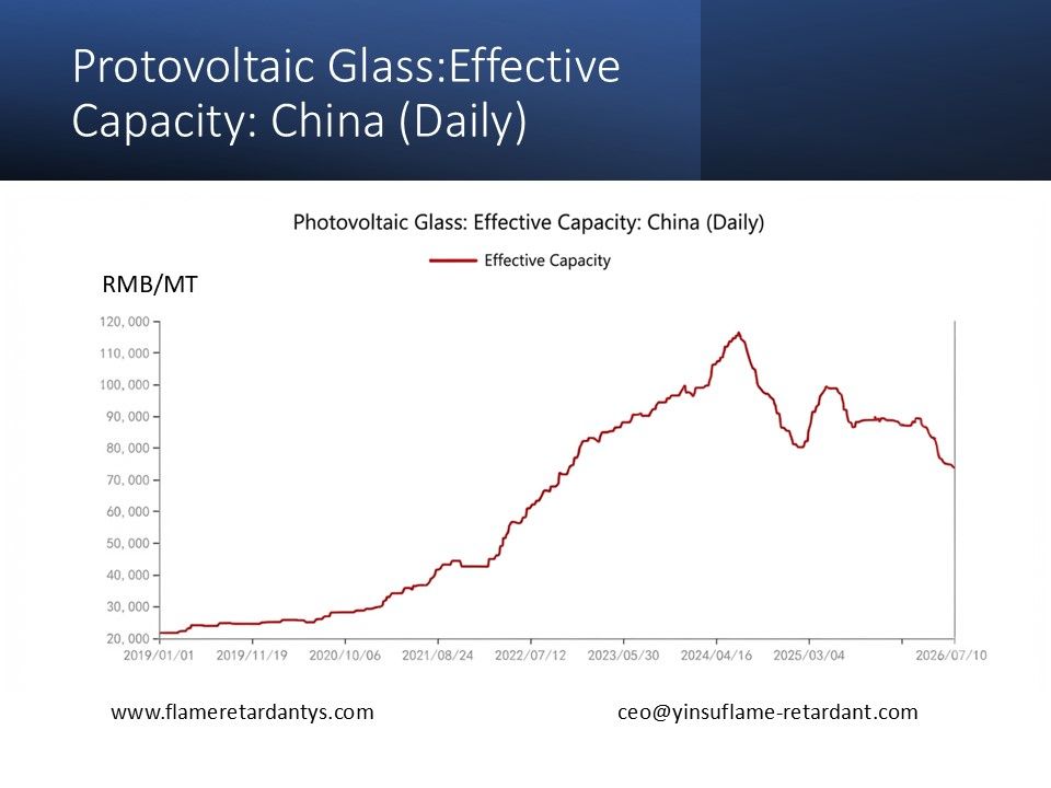 0713 2 Protovoltaic Glass Effective Capacity China (Daily) 0713 2 القدرة الفعالة للزجاج البروتوفولتية الصين (يوميًا)