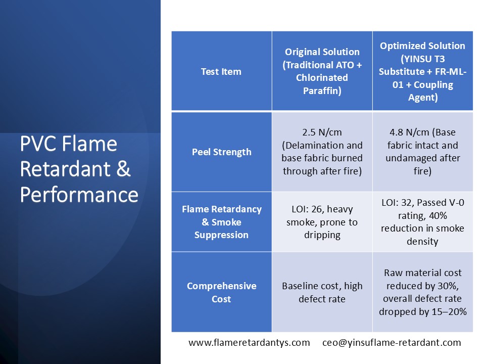 主题三 table PVC Flame Retardant & Performance 主题三 الجدول PVC مثبطات اللهب والأداء