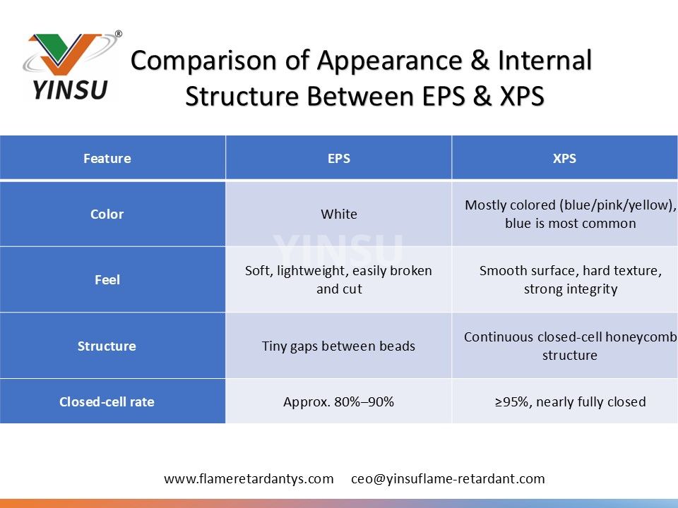 0530 1 Comparison of appearance and internal structure between EPS and XPS 0530 1 مقارنة المظهر والهيكل الداخلي بين EPS وXPS