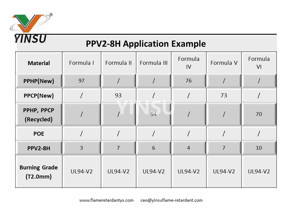 PPV2-8H PP مثبطات اللهب، للPP المعاد تدويره، لكل من PPH وPPC