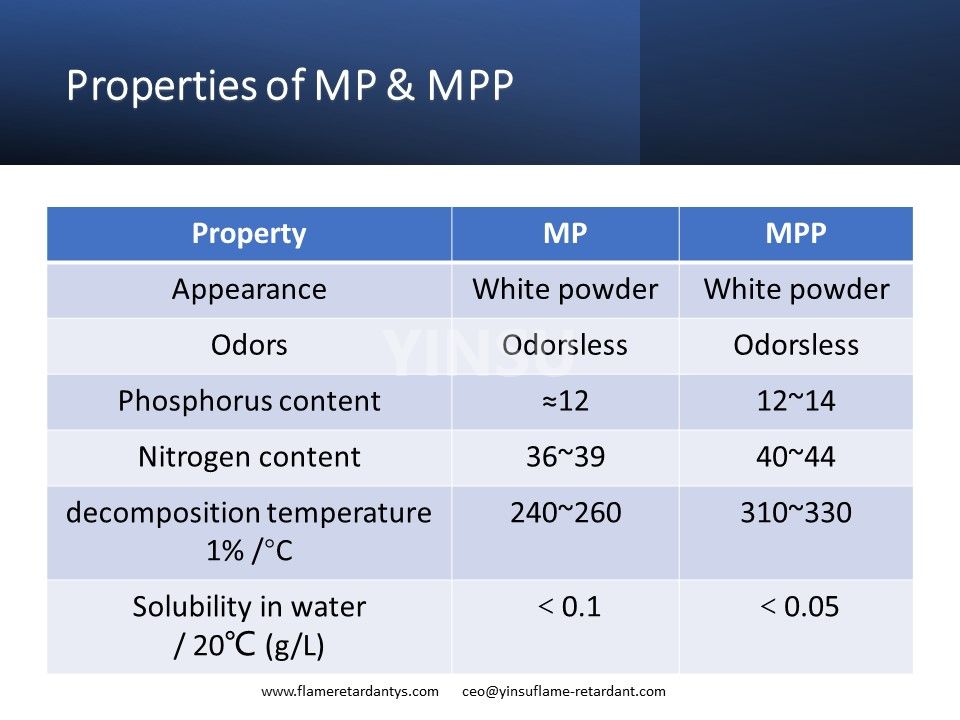 خصائص MP وMPP