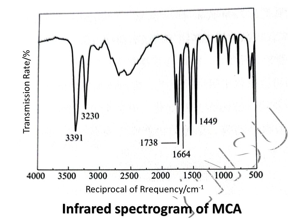 الرسم الطيفي للأشعة تحت الحمراء لـ MCA