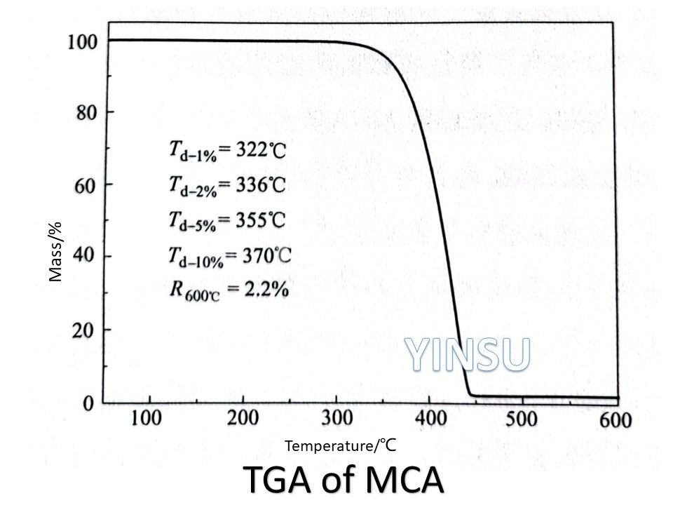 TGA من MCA