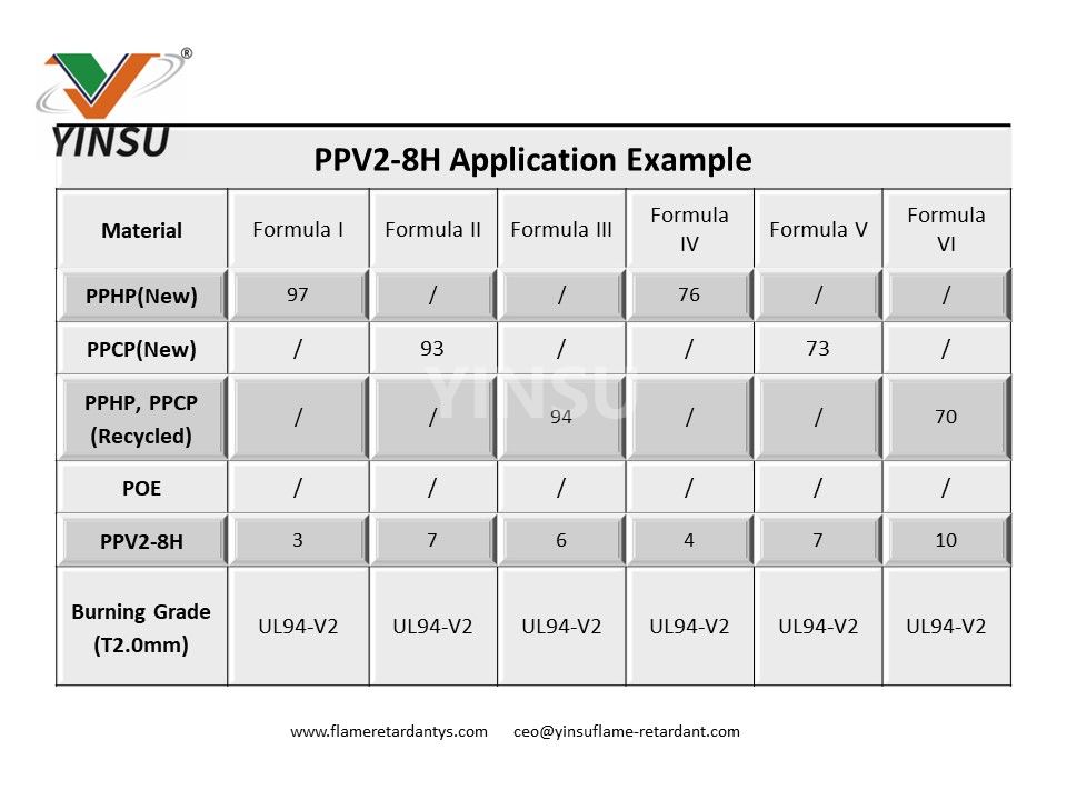 تطبيق PPV2-8H