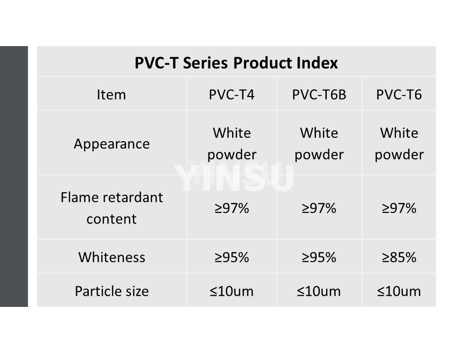 مؤشر منتجات سلسلة PVC-T