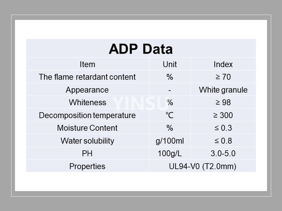 بيانات ADP