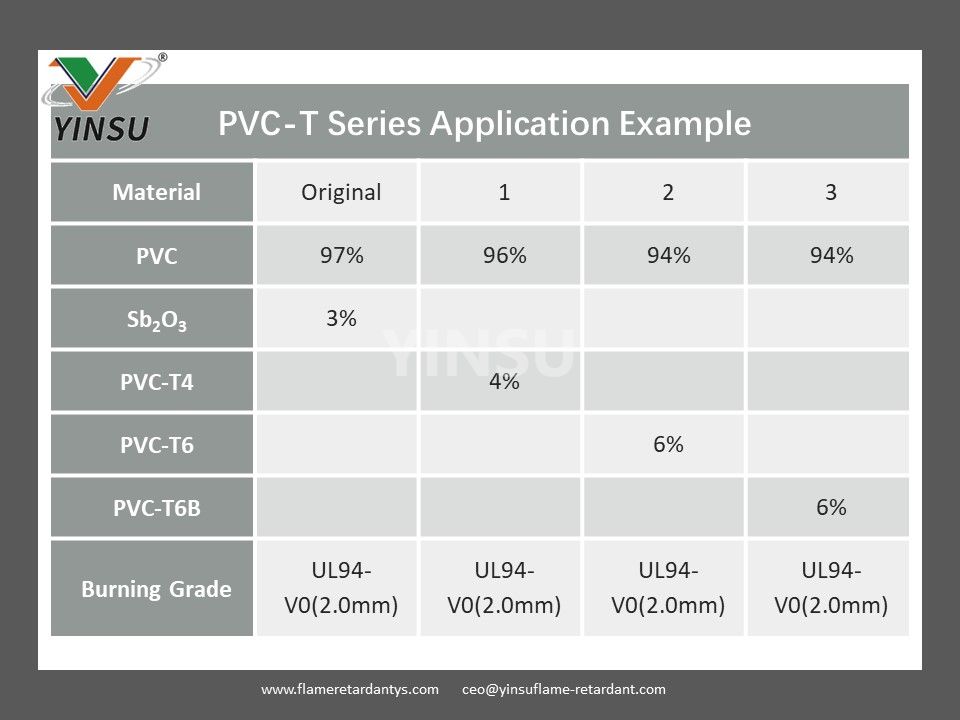 مثال على تطبيق سلسلة PVC-T