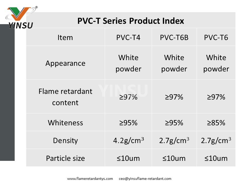 مؤشر منتجات سلسلة PVC-T