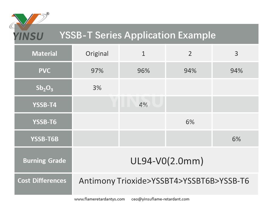 مثال تطبيق سلسلة YSSB-T في PVC