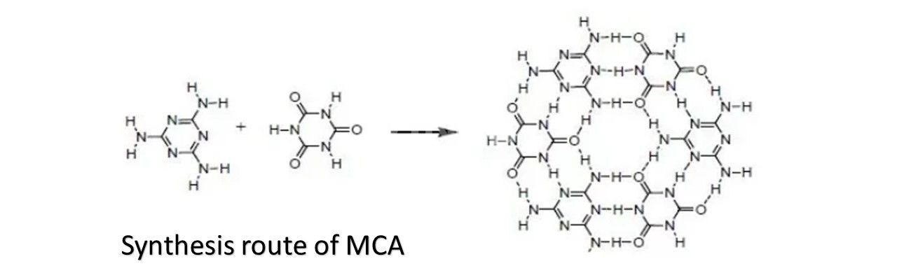 الطريق التوليفي لـ MCA