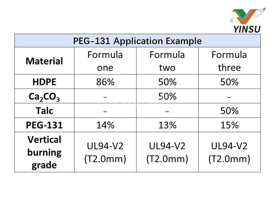 PEG-131 مثال للتطبيق