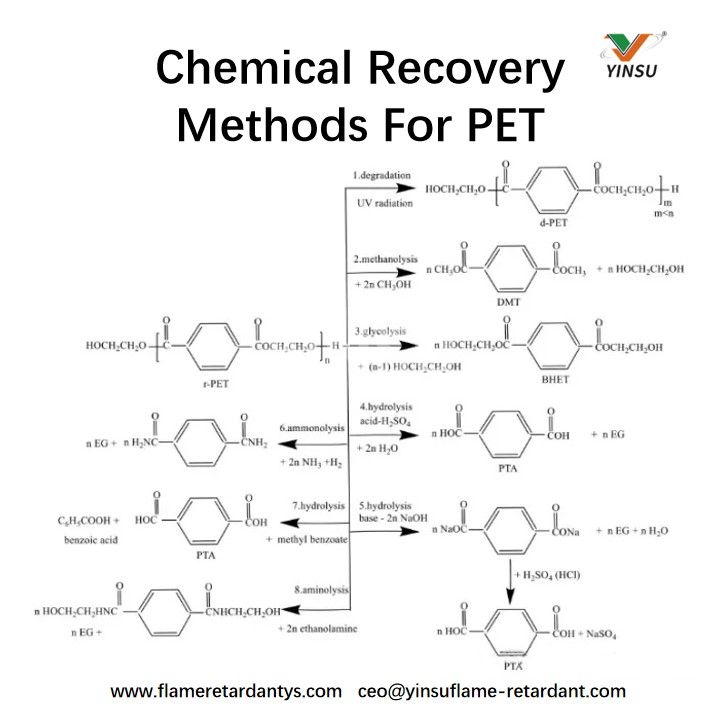 طرق الاسترداد الكيميائي لـ PET