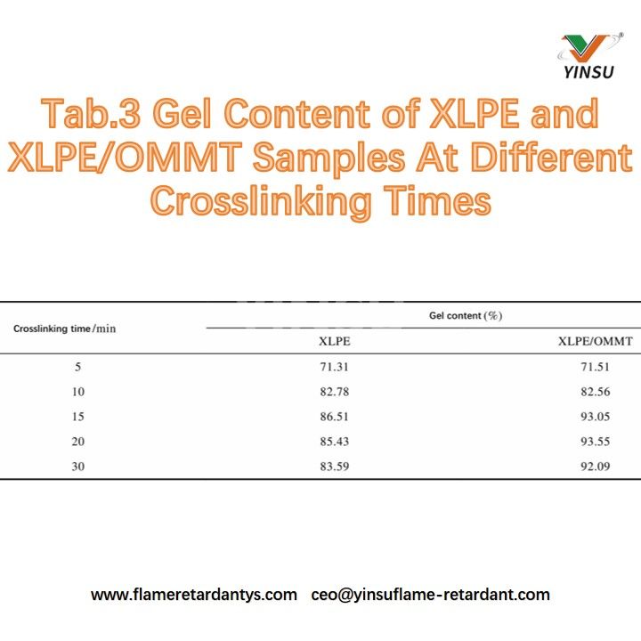 علامة التبويب 3 محتوى هلام XLPE