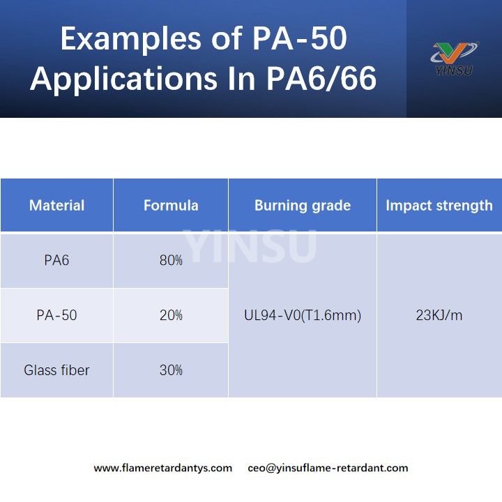 أمثلة على تطبيقات PA-50 في PA6
