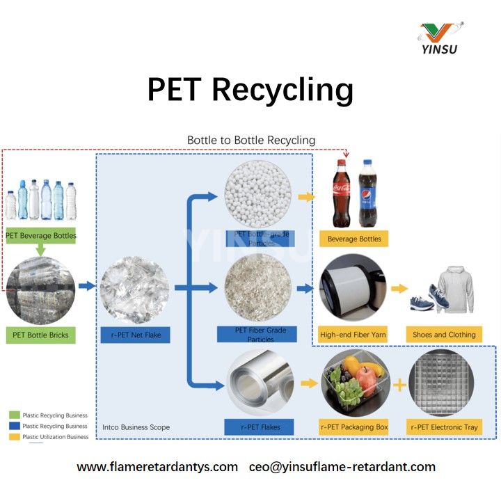 PET إعادة التدوير