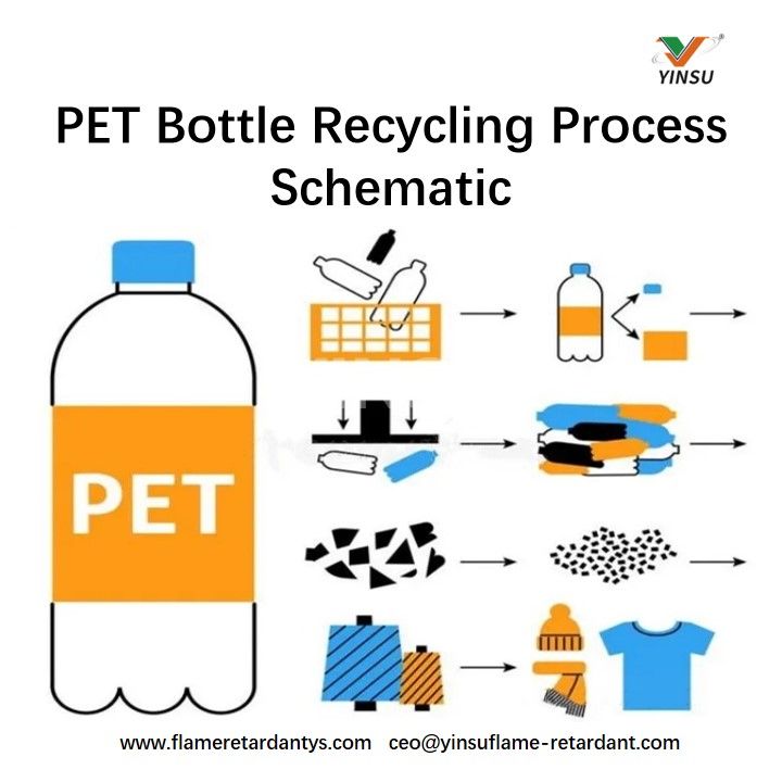 PET مخطط عملية إعادة تدوير الزجاجات