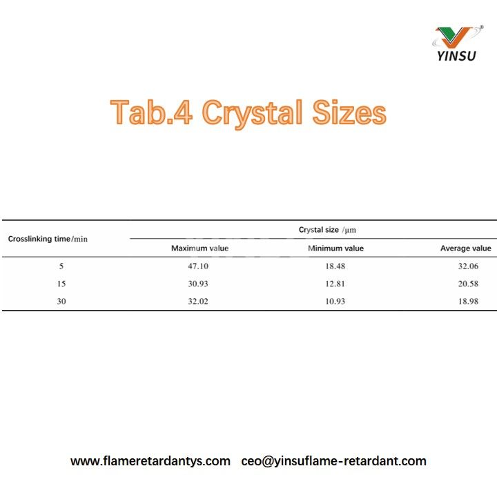 Tab.4 أحجام الكريستال