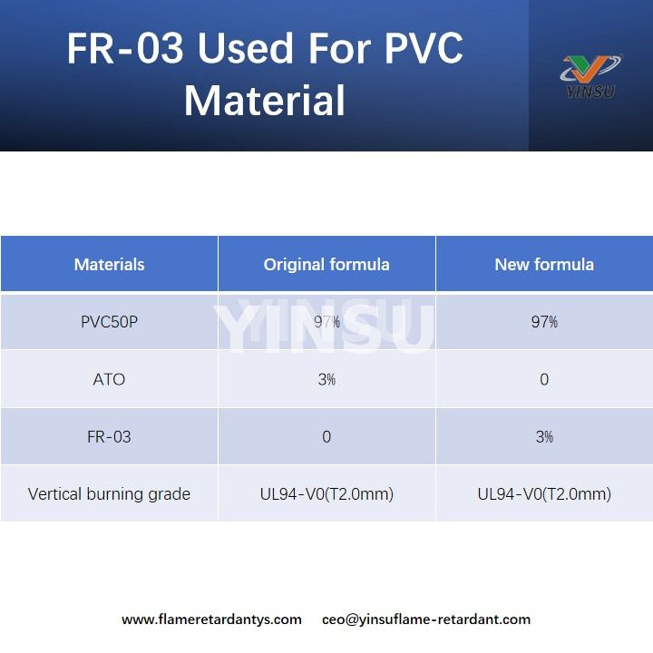 FR-03 يستخدم للمواد البلاستيكية