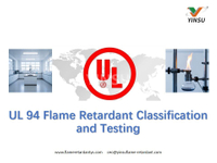 //ilrorwxhnnrilj5q-static.micyjz.com/cloud/ljBprKkqlrSRmklqmiikjq/UL-94-Flame-Retardant-Classification-and-Testing.jpg