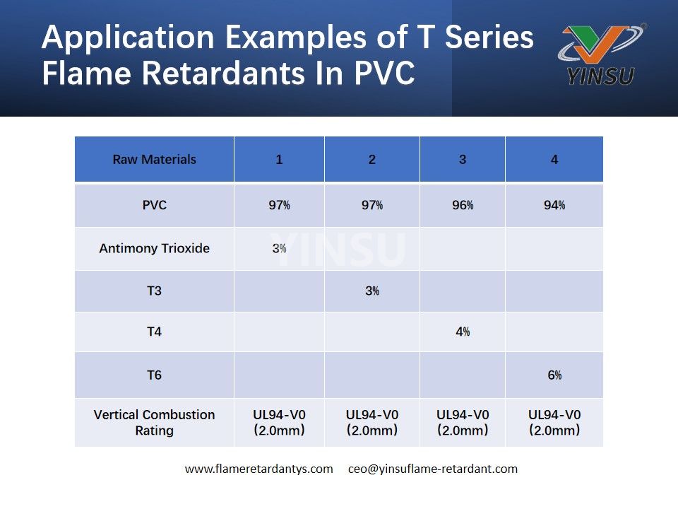 أمثلة تطبيقية لمثبطات اللهب من السلسلة T في PVC