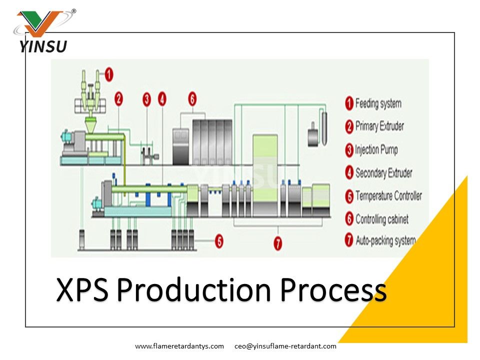 عملية إنتاج XPS