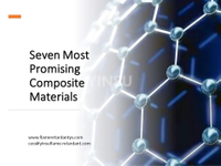 //ilrorwxhnnrilj5q-static.micyjz.com/cloud/lkBprKkqlrSRokpliqkojq/Seven-Most-Promising-Composite-Materials.jpg