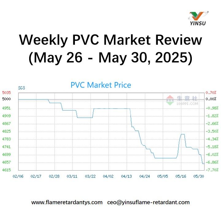 المراجعة الأسبوعية لسوق الـPVC (26 مايو - 30 مايو 2025)