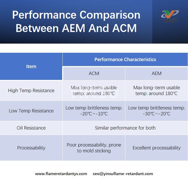 مقارنة الأداء بين AEM وACM