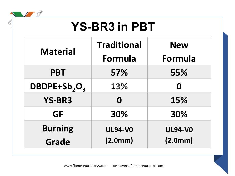 YS-BR3 في PBT