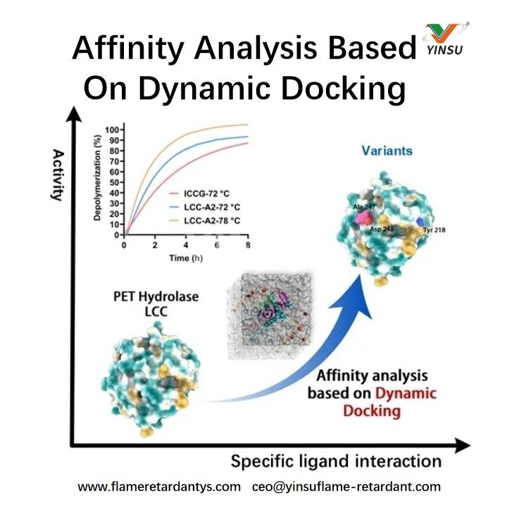 تحليل التقارب على أساس DynamicDocking