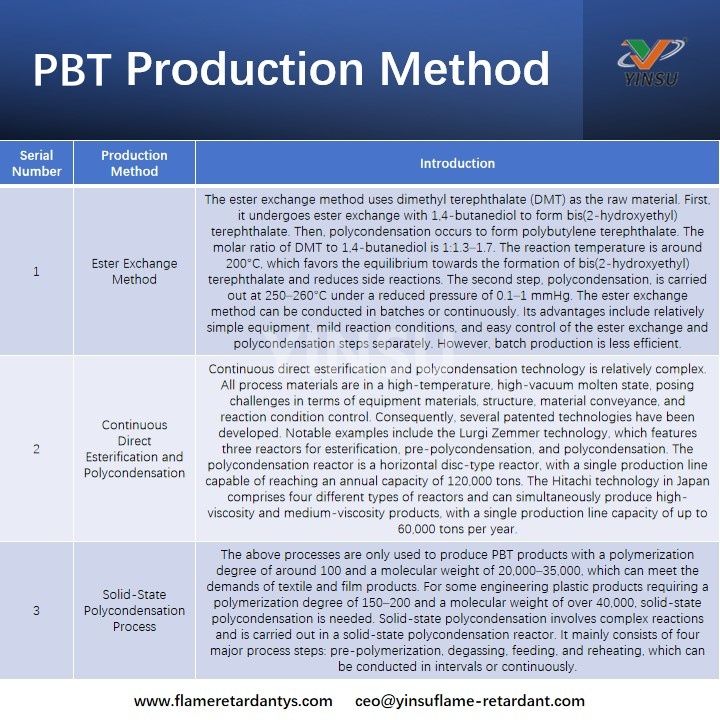 طريقة إنتاج PBT