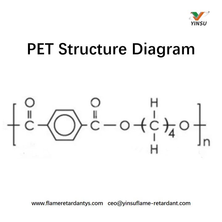 PET مخطط الهيكل