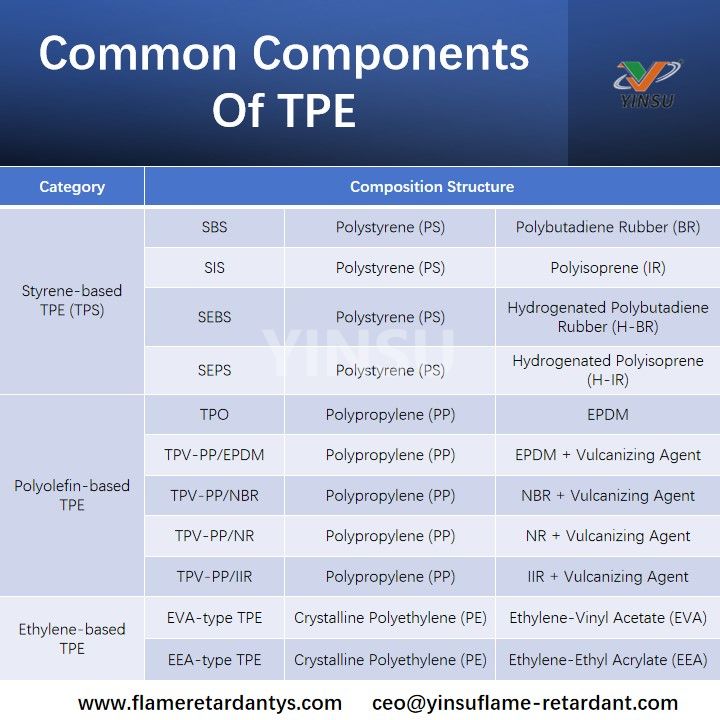 المكونات المشتركة للTPE