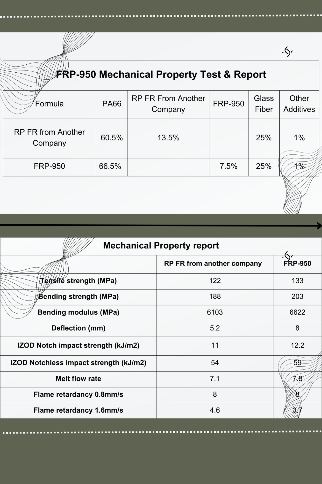 5.9 اختبار وتقرير الخصائص الميكانيكية FRP-950