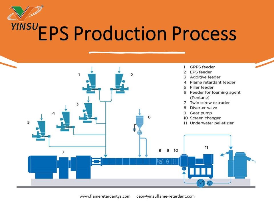 عملية إنتاج EPS