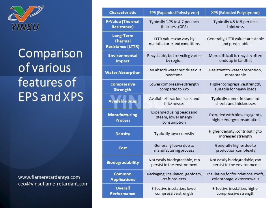 مقارنة بين الميزات المختلفة لـ EPS وXPS1