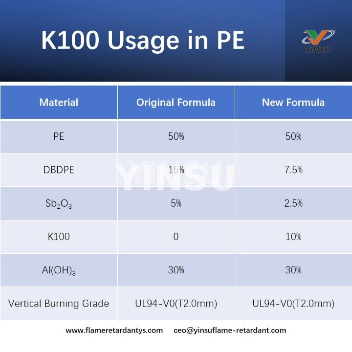 K100 الاستخدام في PE