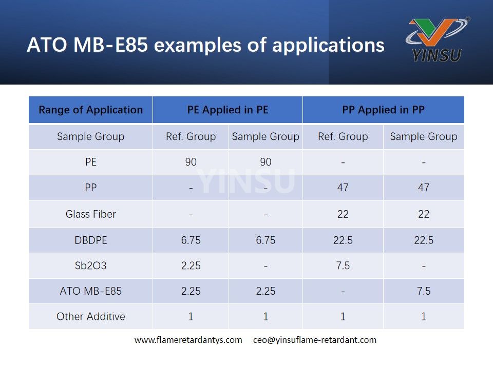 ATO MB-E85 أمثلة على التطبيقات