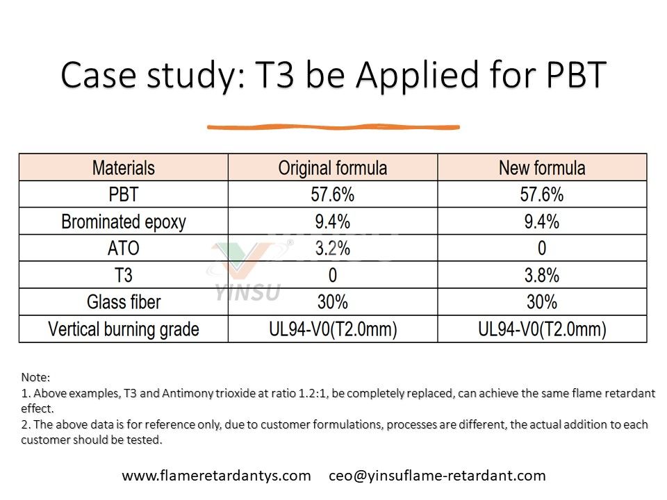 يتم تطبيق دراسة الحالة T3 على PBT