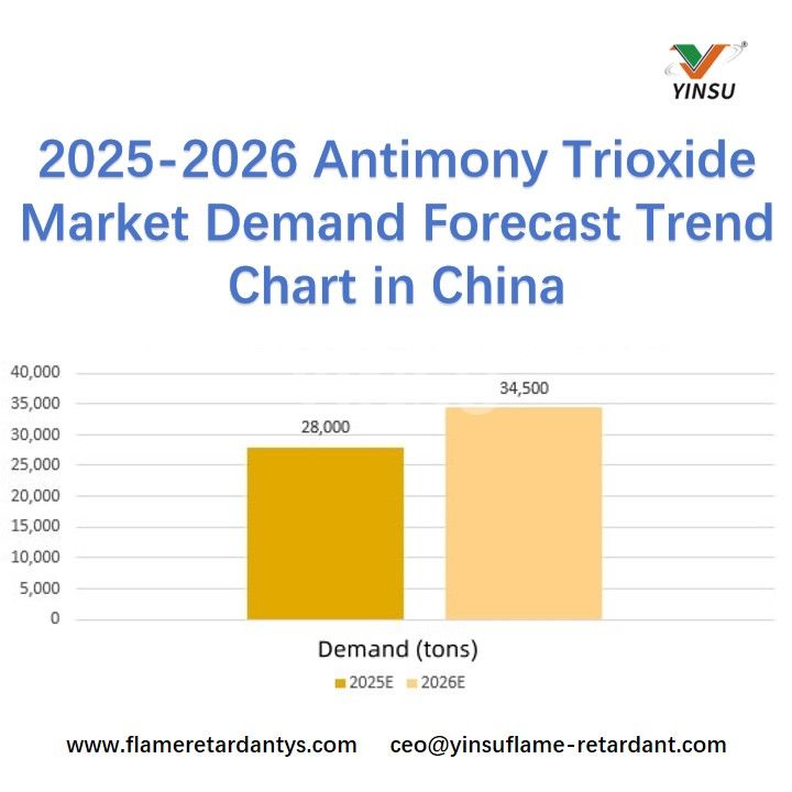 2025-2026 مخطط اتجاه توقعات سوق ثالث أكسيد الأنتيمون في الصين