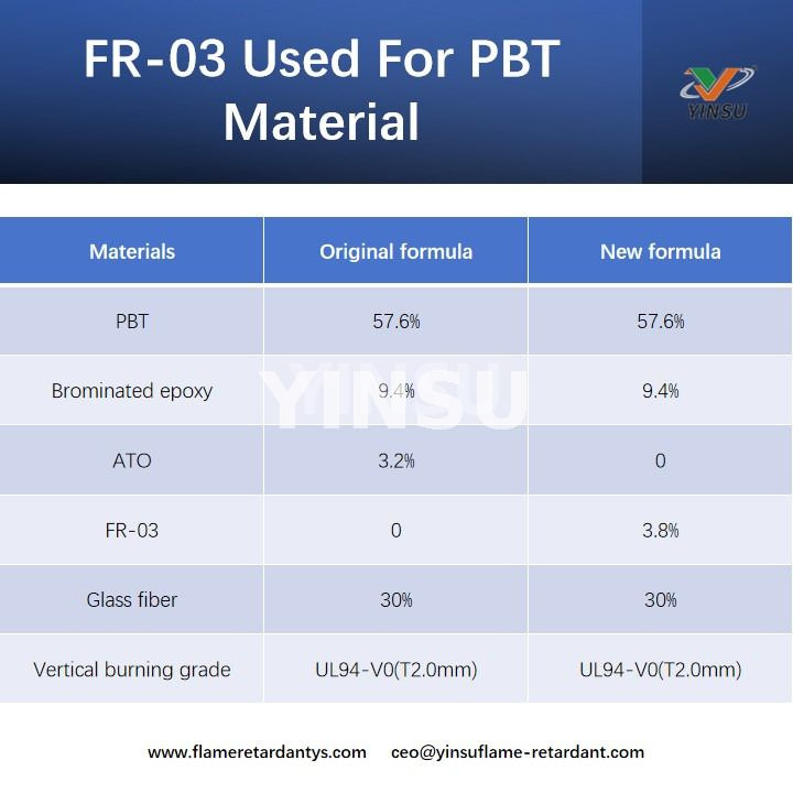 FR-03 يستخدم لمواد PBT