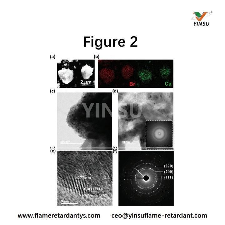 الشكل 2. أ) صورة SEM للمركب النانوي DBDPE-CaO المركب، ب) رسم خرائط Br وCa EDS، ج) صورة TEM للجزيئات المركبة، د) FFT لمنطقة غير متبلورة وصورة TEM المقابلة، ه) صورة HR-TEM، و) نمط SAED للجسيمات البلورية.