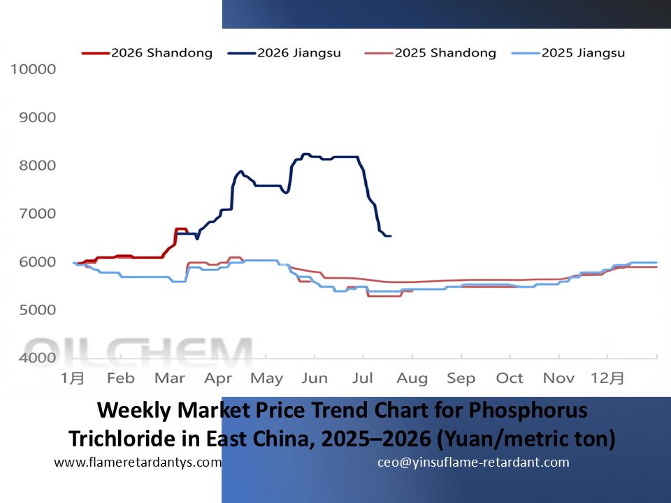 0719 Weekly Market Price Trend Chart for Phosphorus Trichloride in East China 2 0719 مخطط اتجاه سعر السوق الأسبوعي لثلاثي كلوريد الفوسفور في شرق الصين 2