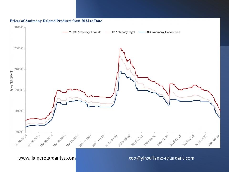 التقرير الأسبوعي: سعر سوق الأنتيمون يتجاوز 100.000 يوان صيني للمرة الأولى - هل سيصمد هذا المستوى الرئيسي؟ (3 يوليو - 10 يوليو)