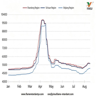 //ilrorwxhnnrilj5q-static.micyjz.com/cloud/pqBprKkqlrSRplpmorijjq/0817-Figure-1-Chart-Showing-Price-Trends-for-Major-Domestic-Melamine-Markets.jpg