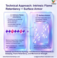 //ilrorwxhnnrilj5q-static.micyjz.com/cloud/prBprKkqlrSRmllilkljjq/0829-Polyurethane-Foaming-flame-retardantu_1396_1424.png
